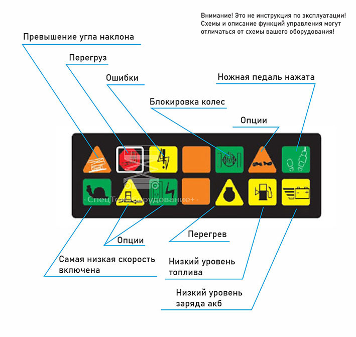 управление коленчатым подъемником