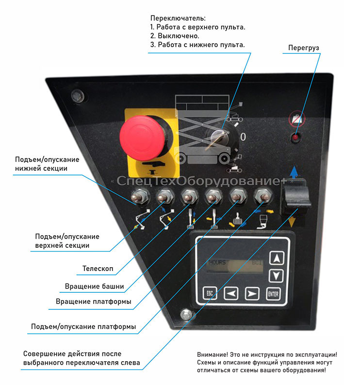 как работать на колене пиконезке