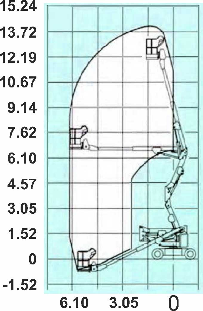 JLG 40E диаграмма высот