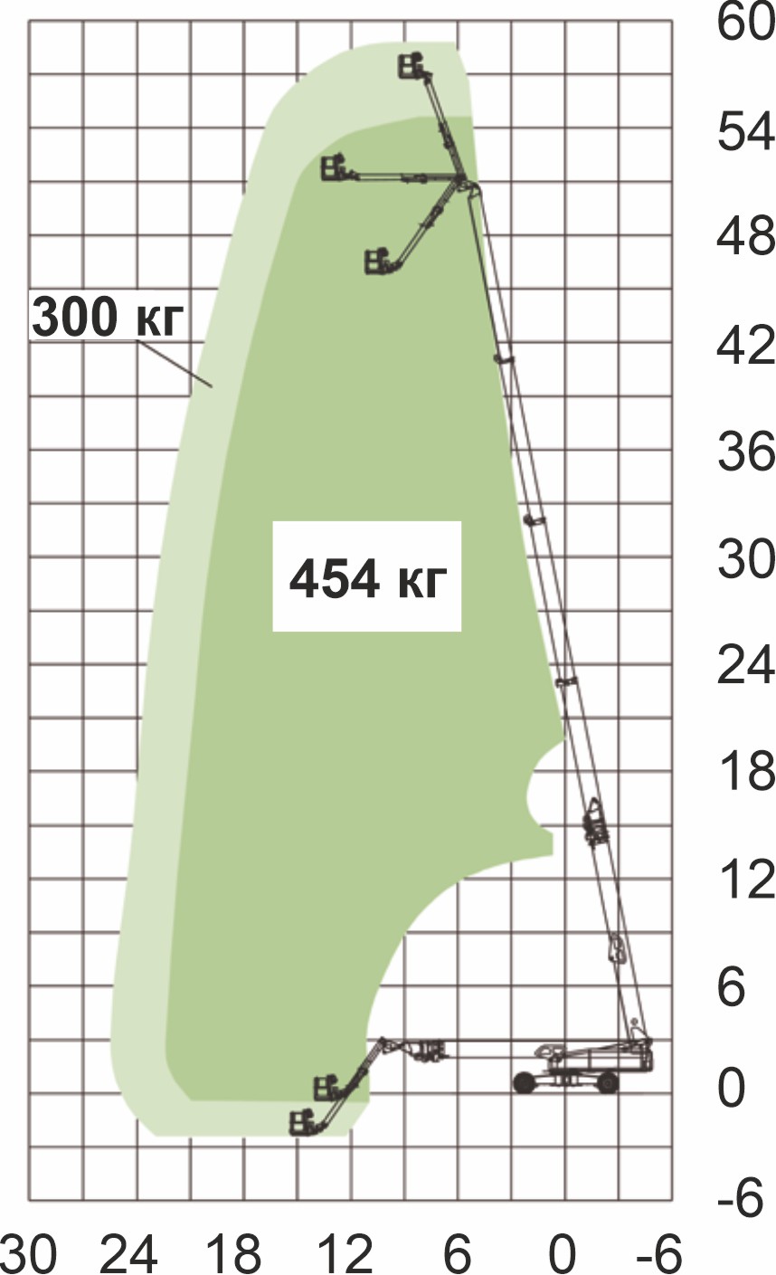 Zoomlion ZT186J диаграмма высот