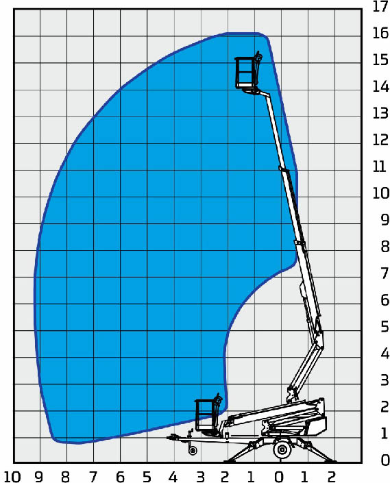 Dino 160XT диаграмма высот